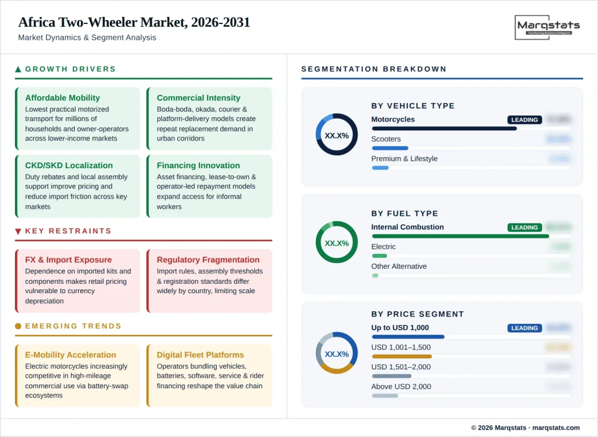 Market dynamics illustration