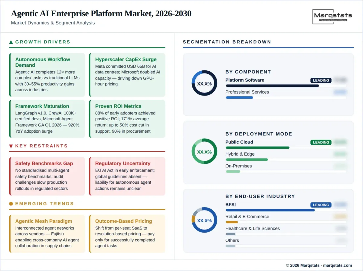 Market dynamics illustration
