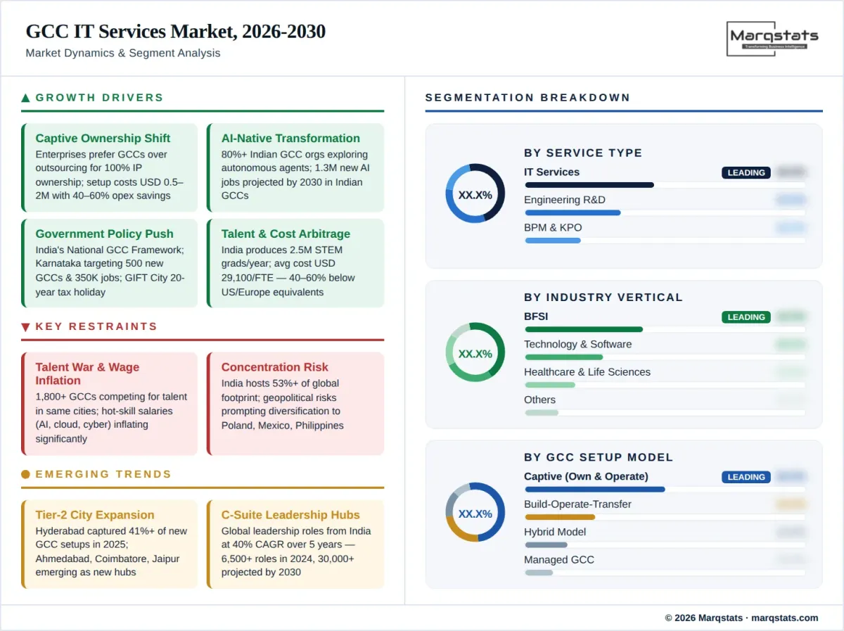 Market dynamics illustration