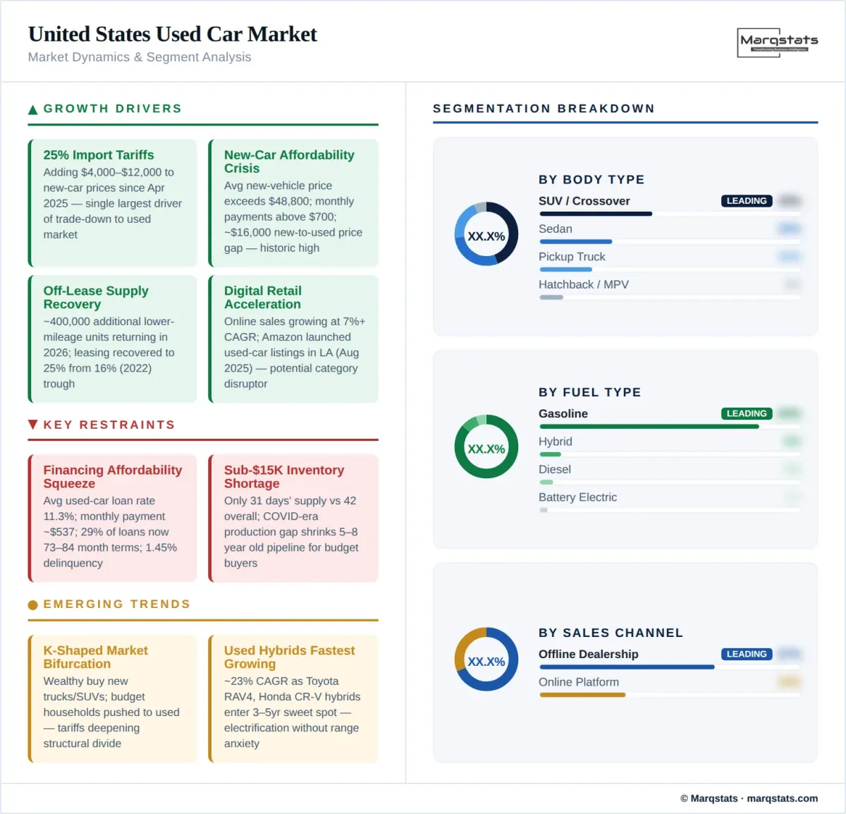 Market dynamics illustration